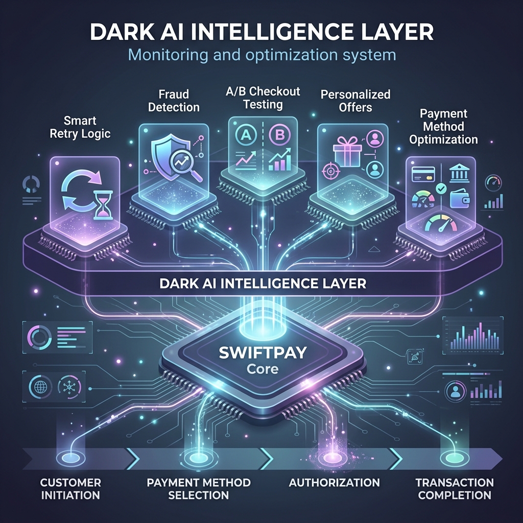AI Copilot & Intelligence Dashboard